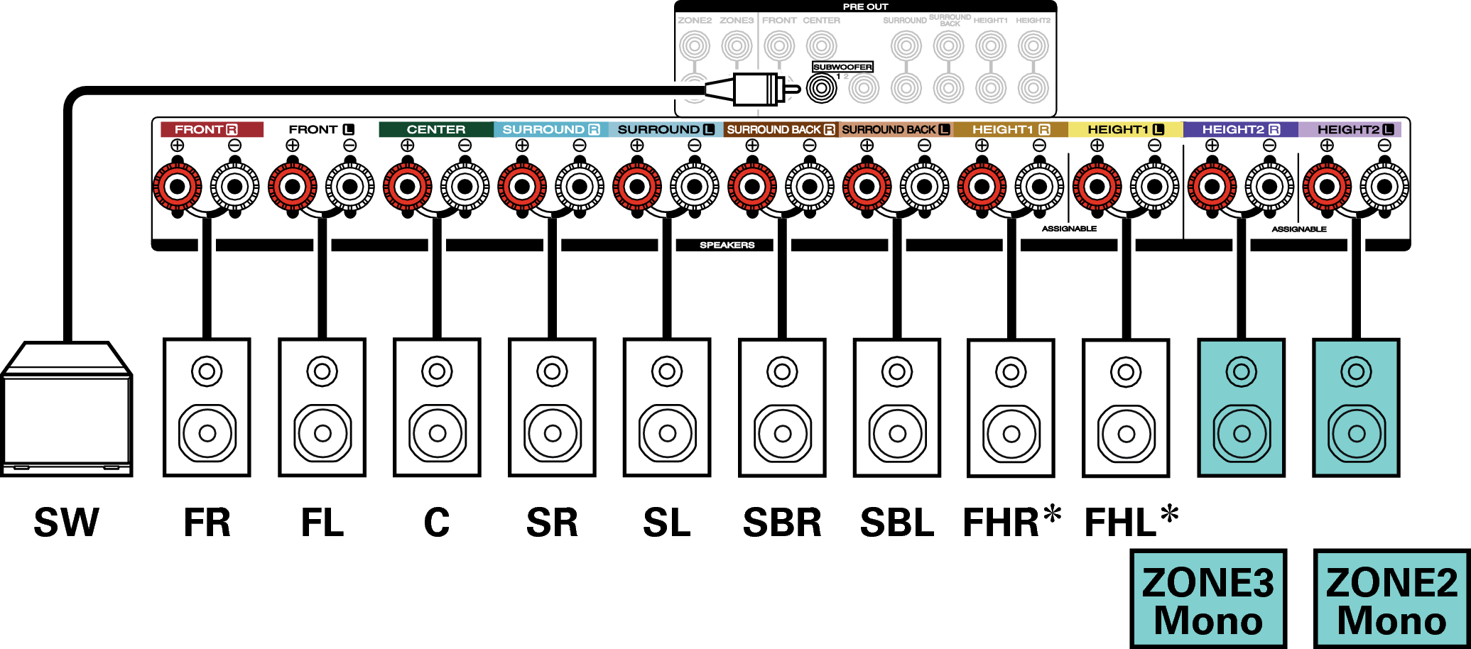 Conne SP 7.1 1ch S72U